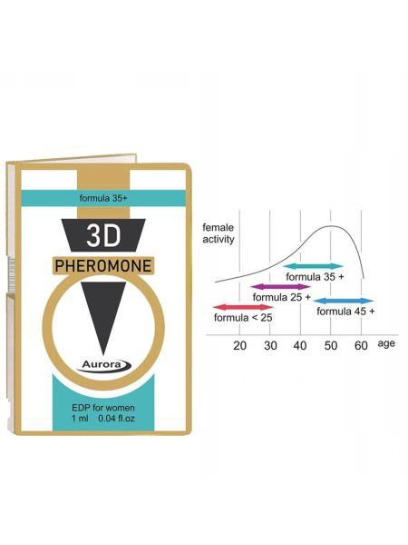 Feromony dla kobiet 35 plus przyciągają facetów 1ml - 2